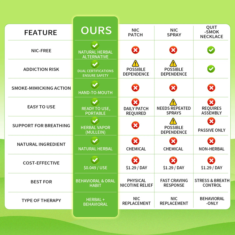 Comparison chart showing Oluna Mullein Relaxation Stick versus other options