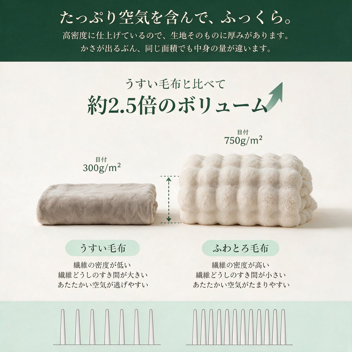ふわとろ毛布と薄手の毛布の厚みの比較 目付約750g/㎡と約300g/㎡